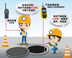 察隅有限空间操作说明